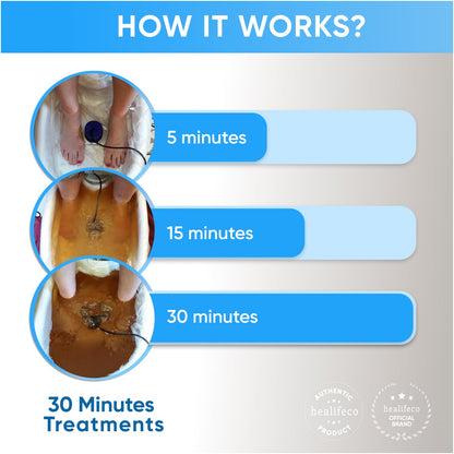 DrVerd™ Portable Ionic Detox Foot Bath Machine