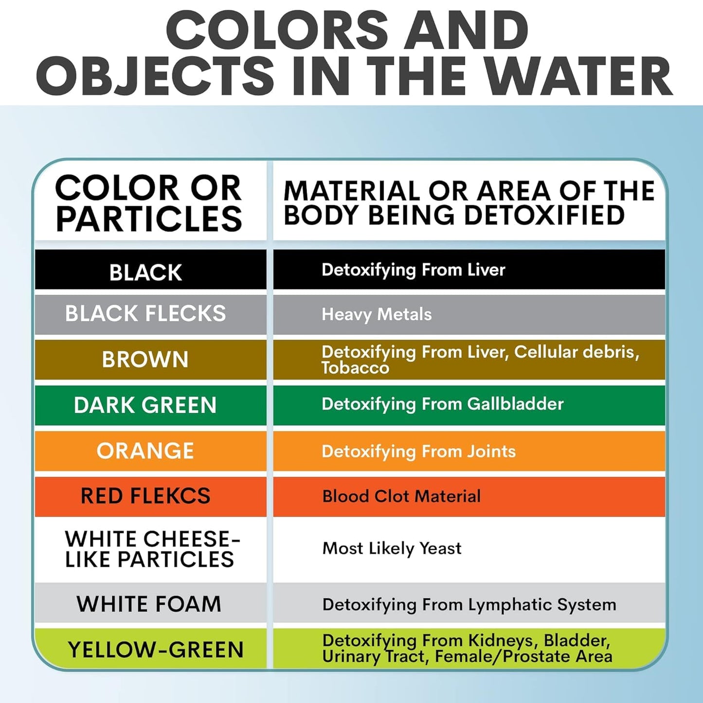 DrVerd™ Portable Ionic Detox Foot Bath Machine